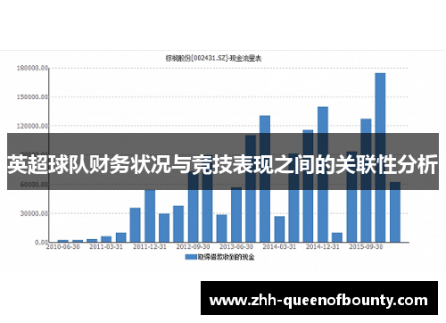 英超球队财务状况与竞技表现之间的关联性分析