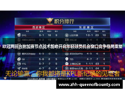 欧冠两回合附加赛节点战术前瞻开启年轻球员机会窗口竞争格局重塑 欧冠两回合附加赛节点战术前瞻开启年轻球员机会窗口竞争格局重塑