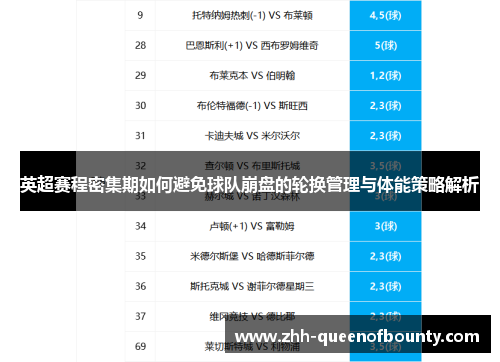 英超赛程密集期如何避免球队崩盘的轮换管理与体能策略解析 英超赛程密集期如何避免球队崩盘的轮换管理与体能策略解析