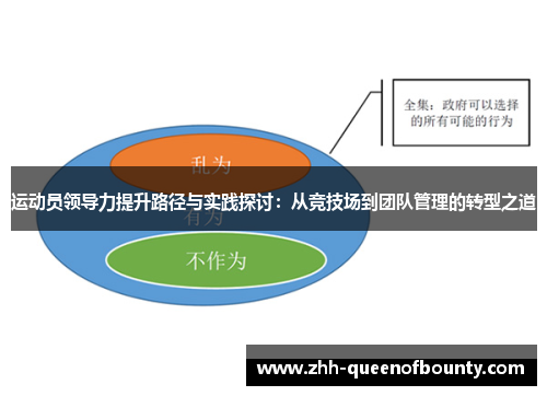 运动员领导力提升路径与实践探讨:从竞技场到团队管理的转型之道 运动员领导力提升路径与实践探讨:从竞技场到团队管理的转型之道