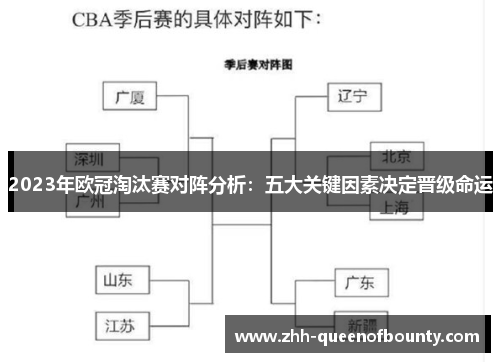 2023年欧冠淘汰赛对阵分析：五大关键因素决定晋级命运