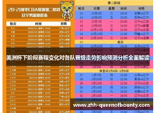 美洲杯下阶段赛程变化对各队晋级走势影响预测分析全面解读 美洲杯下阶段赛程变化对各队晋级走势影响预测分析全面解读