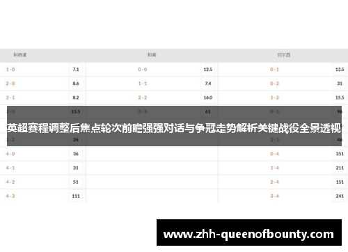 英超赛程调整后焦点轮次前瞻强强对话与争冠走势解析关键战役全景透视 英超赛程调整后焦点轮次前瞻强强对话与争冠走势解析关键战役全景透视